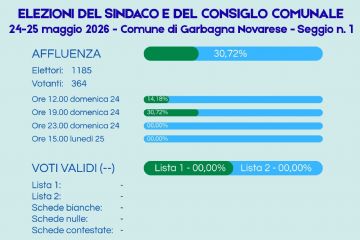 Elezioni comunali del 24-25 maggio 2026 - DATI E RISULTATI (in aggiornamento)